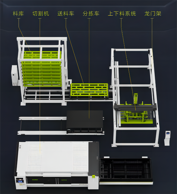 松谷HyStore系列柔性激光切割系统及智能仓储系统